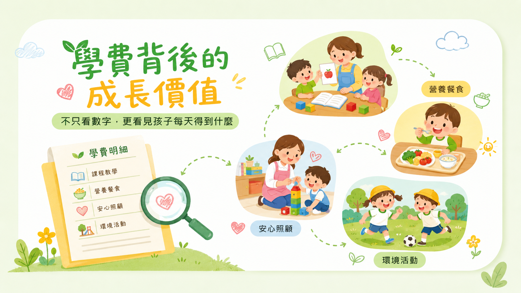 新竹私立幼兒園學費背後的隱形成長價值