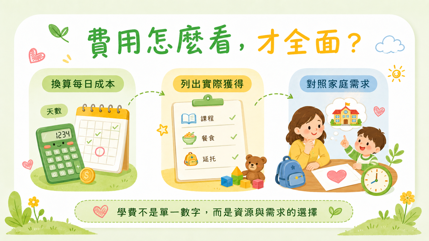 新竹幼兒園費用全面評估